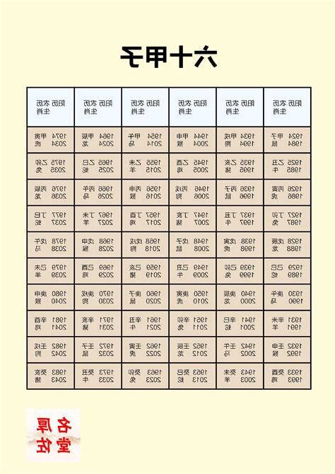 2024年 天干